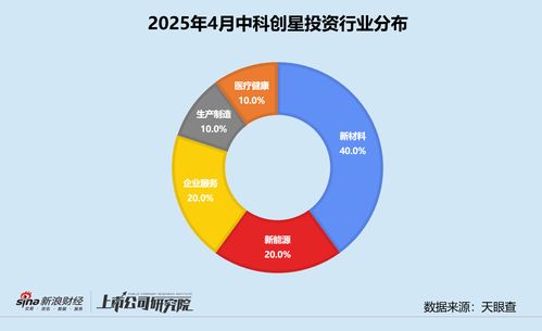 中科創(chuàng)星累計管理資本量超110億元，深度押注西交大科技成果轉化企業(yè)——市場調研報告