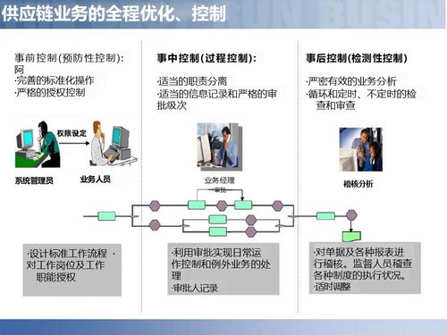 供應(yīng)鏈數(shù)字化轉(zhuǎn)型 智慧工廠如何驅(qū)動智能制造新生態(tài)