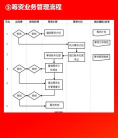 企業(yè)市場調(diào)研部門全流程詳解 從需求洞察到戰(zhàn)略落地